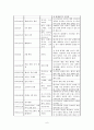 [세계정치론] 연대표작성 (1792년 제1차 대프랑스 동맹조약~1981년 프랑크푸르트 평화조약 & 비스카르크의 동맹체계 & 러시아.터키 전쟁 & 유교권 질서의 붕괴) 6페이지