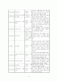 [세계정치론] 연대표작성 (1792년 제1차 대프랑스 동맹조약~1981년 프랑크푸르트 평화조약 & 비스카르크의 동맹체계 & 러시아.터키 전쟁 & 유교권 질서의 붕괴) 8페이지