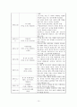 [세계정치론] 연대표작성 (1792년 제1차 대프랑스 동맹조약~1981년 프랑크푸르트 평화조약 & 비스카르크의 동맹체계 & 러시아.터키 전쟁 & 유교권 질서의 붕괴) 10페이지
