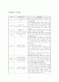 [세계정치론] 연대표작성 (1792년 제1차 대프랑스 동맹조약~1981년 프랑크푸르트 평화조약 & 비스카르크의 동맹체계 & 러시아.터키 전쟁 & 유교권 질서의 붕괴) 11페이지