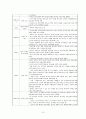 [세계정치론] 연대표작성 (1792년 제1차 대프랑스 동맹조약~1981년 프랑크푸르트 평화조약 & 비스카르크의 동맹체계 & 러시아.터키 전쟁 & 유교권 질서의 붕괴) 15페이지