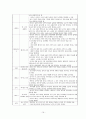 [세계정치론] 연대표작성 (1792년 제1차 대프랑스 동맹조약~1981년 프랑크푸르트 평화조약 & 비스카르크의 동맹체계 & 러시아.터키 전쟁 & 유교권 질서의 붕괴) 16페이지