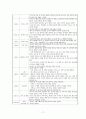 [세계정치론] 연대표작성 (1792년 제1차 대프랑스 동맹조약~1981년 프랑크푸르트 평화조약 & 비스카르크의 동맹체계 & 러시아.터키 전쟁 & 유교권 질서의 붕괴) 17페이지