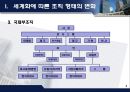 [국제제품조직]국제기업의 조직형태 8페이지