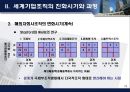 [국제제품조직]국제기업의 조직형태 23페이지