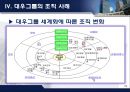 [국제제품조직]국제기업의 조직형태 29페이지
