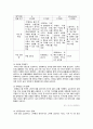 소셜커머스(Social Commerce) 산업분석과 시장상황연구 및 쿠팡(Coupang) 기업분석과 성공요인분석과 소셜커머스 성공요인분석과 한계점연구 및 견해 15페이지