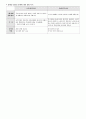 2015년도 제13회 사회복지사 1급 정책론 정리 (사회복지정책 역사적 전개·이론과 사상·형성과정·분석틀, 사회보장론, 공적연금의 이해, 국민건강보장제도, 사업재해보상보험, 고용보험제도, 빈곤과 공공부조제도) 6페이지