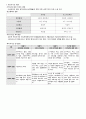2015년도 제13회 사회복지사 1급 정책론 정리 (사회복지정책 역사적 전개·이론과 사상·형성과정·분석틀, 사회보장론, 공적연금의 이해, 국민건강보장제도, 사업재해보상보험, 고용보험제도, 빈곤과 공공부조제도) 14페이지