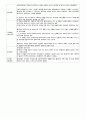2015년도 제13회 사회복지사 1급 정책론 정리 (사회복지정책 역사적 전개·이론과 사상·형성과정·분석틀, 사회보장론, 공적연금의 이해, 국민건강보장제도, 사업재해보상보험, 고용보험제도, 빈곤과 공공부조제도) 16페이지