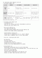 2015년도 제13회 사회복지사 1급 정책론 정리 (사회복지정책 역사적 전개·이론과 사상·형성과정·분석틀, 사회보장론, 공적연금의 이해, 국민건강보장제도, 사업재해보상보험, 고용보험제도, 빈곤과 공공부조제도) 21페이지