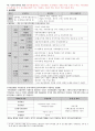 2015년도 제13회 사회복지사 1급 정책론 정리 (사회복지정책 역사적 전개·이론과 사상·형성과정·분석틀, 사회보장론, 공적연금의 이해, 국민건강보장제도, 사업재해보상보험, 고용보험제도, 빈곤과 공공부조제도) 37페이지