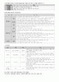 2015년도 제13회 사회복지사 1급 정책론 정리 (사회복지정책 역사적 전개·이론과 사상·형성과정·분석틀, 사회보장론, 공적연금의 이해, 국민건강보장제도, 사업재해보상보험, 고용보험제도, 빈곤과 공공부조제도) 38페이지