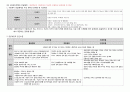 2015년도 제13회 사회복지사 1급 정책론 정리 (사회복지정책 역사적 전개·이론과 사상·형성과정·분석틀, 사회보장론, 공적연금의 이해, 국민건강보장제도, 사업재해보상보험, 고용보험제도, 빈곤과 공공부조제도) 39페이지
