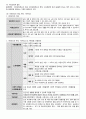 2015년도 제13회 사회복지사 1급 정책론 정리 (사회복지정책 역사적 전개·이론과 사상·형성과정·분석틀, 사회보장론, 공적연금의 이해, 국민건강보장제도, 사업재해보상보험, 고용보험제도, 빈곤과 공공부조제도) 41페이지