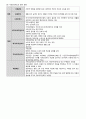 2015년도 제13회 사회복지사 1급 정책론 정리 (사회복지정책 역사적 전개·이론과 사상·형성과정·분석틀, 사회보장론, 공적연금의 이해, 국민건강보장제도, 사업재해보상보험, 고용보험제도, 빈곤과 공공부조제도) 42페이지