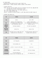 2015년도 제13회 사회복지사 1급 정책론 정리 (사회복지정책 역사적 전개·이론과 사상·형성과정·분석틀, 사회보장론, 공적연금의 이해, 국민건강보장제도, 사업재해보상보험, 고용보험제도, 빈곤과 공공부조제도) 43페이지