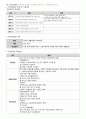 2015년도 제13회 사회복지사 1급 정책론 정리 (사회복지정책 역사적 전개·이론과 사상·형성과정·분석틀, 사회보장론, 공적연금의 이해, 국민건강보장제도, 사업재해보상보험, 고용보험제도, 빈곤과 공공부조제도) 47페이지