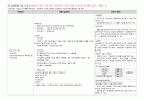 2015년도 제13회 사회복지사 1급 정책론 정리 (사회복지정책 역사적 전개·이론과 사상·형성과정·분석틀, 사회보장론, 공적연금의 이해, 국민건강보장제도, 사업재해보상보험, 고용보험제도, 빈곤과 공공부조제도) 53페이지