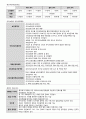 2015년도 제13회 사회복지사 1급 정책론 정리 (사회복지정책 역사적 전개·이론과 사상·형성과정·분석틀, 사회보장론, 공적연금의 이해, 국민건강보장제도, 사업재해보상보험, 고용보험제도, 빈곤과 공공부조제도) 54페이지