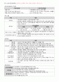 2015년도 제13회 사회복지사 1급 정책론 정리 (사회복지정책 역사적 전개·이론과 사상·형성과정·분석틀, 사회보장론, 공적연금의 이해, 국민건강보장제도, 사업재해보상보험, 고용보험제도, 빈곤과 공공부조제도) 55페이지