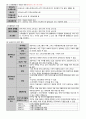 2015년도 제13회 사회복지사 1급 정책론 정리 (사회복지정책 역사적 전개·이론과 사상·형성과정·분석틀, 사회보장론, 공적연금의 이해, 국민건강보장제도, 사업재해보상보험, 고용보험제도, 빈곤과 공공부조제도) 58페이지