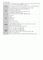 2015년도 제13회 사회복지사 1급 정책론 정리 (사회복지정책 역사적 전개·이론과 사상·형성과정·분석틀, 사회보장론, 공적연금의 이해, 국민건강보장제도, 사업재해보상보험, 고용보험제도, 빈곤과 공공부조제도) 61페이지
