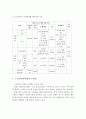 노인일자리사업의 정의, 현황, 문제점, 해결방안 (노인일자리와 노인일자리사업, 노인일자리사업의 정의, 노인일자리사업 현황, 노인일자리사업의 문제점, 노인일자리사업의 해결방안) 6페이지