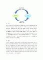 사회복지실천의 단계를 적용(접수, 사정, 관계, 계획까지)클라이언트 계획을 세운다. 4페이지