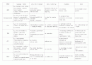 Techniques and Principles of Language Learning and Teaching 교수법 정리 2페이지