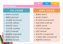 [교육과정] 잠재적 교육과정 (잠재적 교육과정의 개념과 관점 및 공헌
).pptx 4페이지