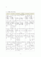 기업과 경제 [산업 분류] 3페이지