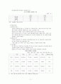 기업과 경제 [산업 분류] 11페이지