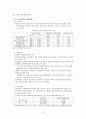 기업과 경제 [산업 분류] 12페이지