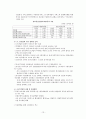 기업과 경제 [산업 분류] 13페이지