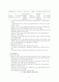 기업과 경제 [산업 분류] 17페이지