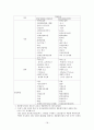 기업과 경제 [산업 분류] 18페이지