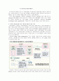 델 컴퓨터 DELL Computer SCM 추진사례  4페이지