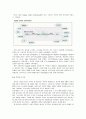델 컴퓨터 DELL Computer SCM 추진사례  6페이지