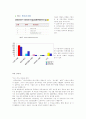 다음 (DAUM)  7페이지
