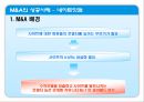 기업의 M&A의 사례 19페이지