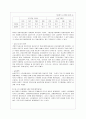 한국 경제발전 과정의 역사에 대해 7페이지