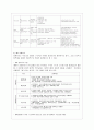 한국 경제발전 과정의 역사에 대해 13페이지