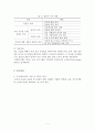 정보화에 따른 농촌지역 사회적 관계에 관한 연구 -정보화 마을과 일반 농촌 마을 비교 분석-  7페이지