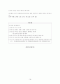 정보화에 따른 농촌지역 사회적 관계에 관한 연구 -정보화 마을과 일반 농촌 마을 비교 분석-  18페이지