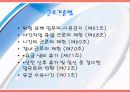 모성보호 ppt  10페이지