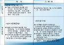모성보호 ppt  29페이지