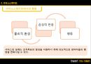 [서비스 운영관리 특론 Professor] Chapter 07. 서비스 지원설비 (환경심리와 방향감각, 서비스스케이프, 설비 디자인, 프로세스 분석, 설비 배치).pptx 10페이지