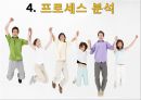 [서비스 운영관리 특론 Professor] Chapter 07. 서비스 지원설비 (환경심리와 방향감각, 서비스스케이프, 설비 디자인, 프로세스 분석, 설비 배치).pptx 15페이지