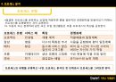 [서비스 운영관리 특론 Professor] Chapter 07. 서비스 지원설비 (환경심리와 방향감각, 서비스스케이프, 설비 디자인, 프로세스 분석, 설비 배치).pptx 16페이지